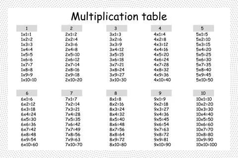 Multiplication Square. School vector illustration. Multiplication Table. Poster Stock Illustration