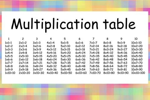 Multiplication Square. School vector illustration. Multiplication Table. Poster Stock Illustration