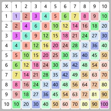 Multiplication Square. School vector illustration with colorful cubes Stock Illustration