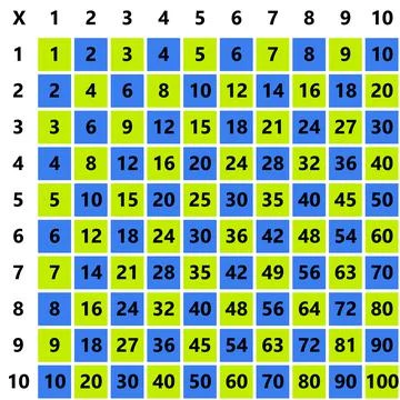 Multiplication Square. School vector illustration with colorful cubes Stock Illustration
