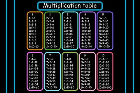 Multiplication Square. School vector illustration. Multiplication Table. Poster Stock Illustration