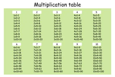 Multiplication Square. School vector illustration. Multiplication Table. Poster Stock Illustration