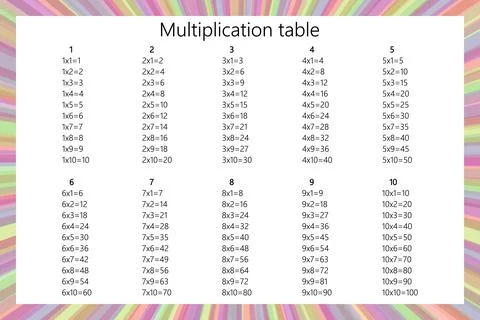 Multiplication Square. School vector illustration. Multiplication Table. Poster Stock Illustration