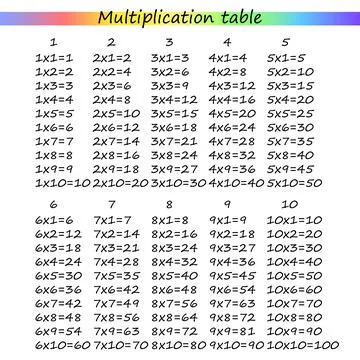 Multiplication Square. School vector illustration. Multiplication Table. Poster イラスト素材