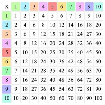 Multiplication Square. School vector illustration with colorful cubes Stock Illustration