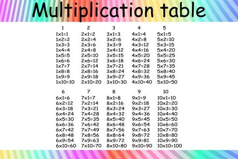 Multiplication Square. School vector illustration. Multiplication Table. Poster Stock Illustration