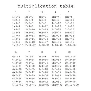 Multiplication Square. School vector illustration. Multiplication Table. Poster Stock Illustration