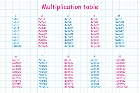 Multiplication Square. School vector illustration. Multiplication Table. Poster Stock Illustration