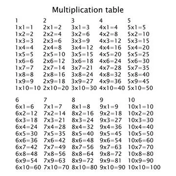 Multiplication Square. School vector illustration. Multiplication Table. Poster 스톡 일러스트