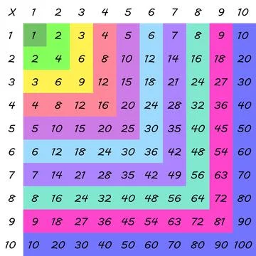 Multiplication Square. School vector illustration with colorful cubes Stock Illustration