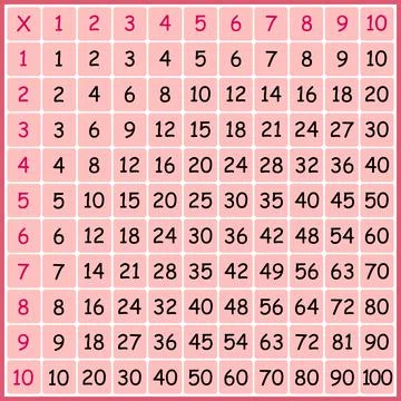 Multiplication Square. School vector illustration with colorful cubes Stock Illustration