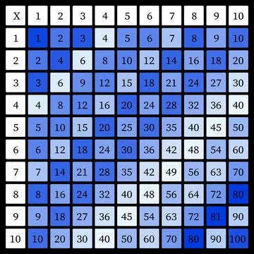 Multiplication Square. School vector illustration with colorful cubes Stock Illustration