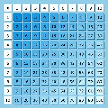 Multiplication Square. School vector illustration with colorful cubes Stock Illustration
