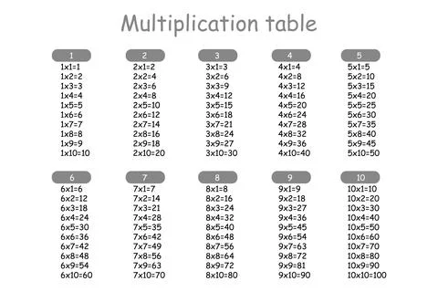 Multiplication Square. School vector illustration. Multiplication Table. Poster Stock Illustration
