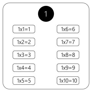 Multiplication Square. School vector illustration. Multiplication Table. Poster Stock Illustration