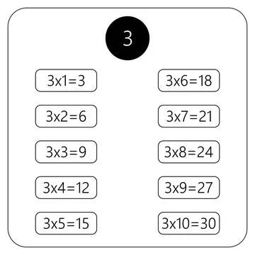 Multiplication Square. School vector illustration. Multiplication Table. Poster 스톡 일러스트