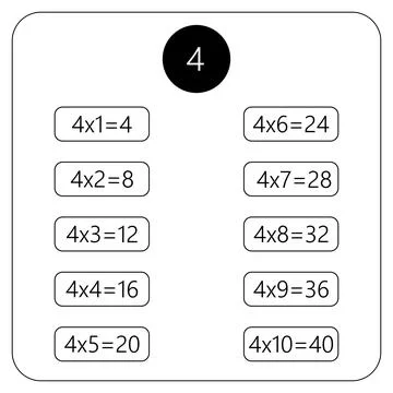 Multiplication Square. School vector illustration. Multiplication Table. Poster 스톡 일러스트