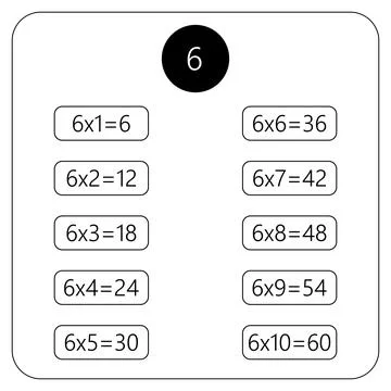 Multiplication Square. School vector illustration. Multiplication Table. Poster Stock Illustration