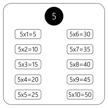 Multiplication Square. School vector illustration. Multiplication Table. Poster 스톡 일러스트