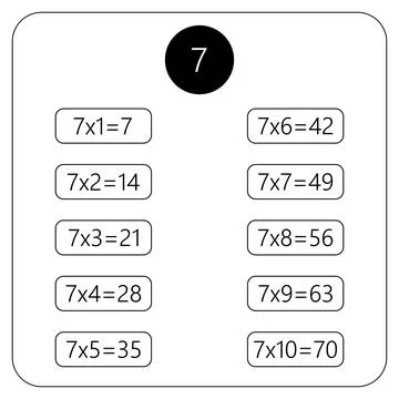 Multiplication Square. School vector illustration. Multiplication Table. Poster 스톡 일러스트