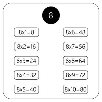 Multiplication Square. School vector illustration. Multiplication Table. Poster 스톡 일러스트