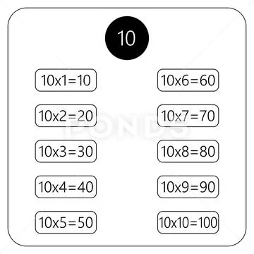 Multiplication Square. School vector illustration. Multiplication Table ...