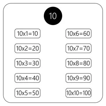 Multiplication Square. School vector illustration. Multiplication Table. Poster Stock Illustration