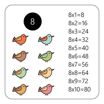 Multiplication Square. School vector illustration with present. Multiplication Stock Illustration