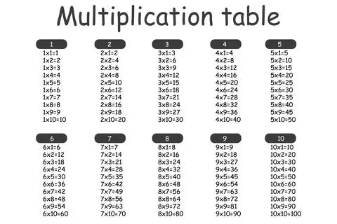 Multiplication Square. School vector illustration. Multiplication Table. Poster 스톡 일러스트