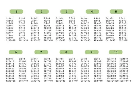 Multiplication Square. School vector illustration. Multiplication Table Stock Illustration