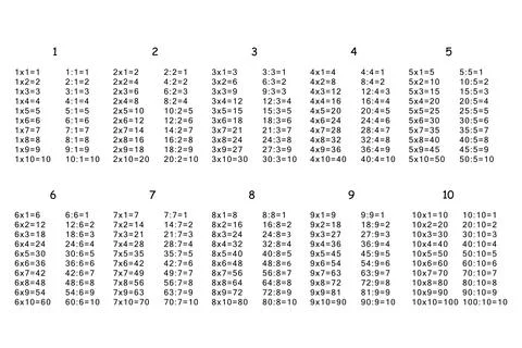 Multiplication Square. School vector illustration. Multiplication Table Stock Illustration