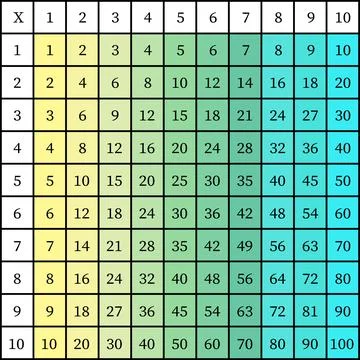 Multiplication Square. School vector illustration with colorful cubes Stock Illustration