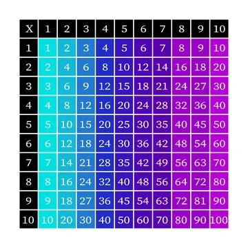 Multiplication Square. School vector illustration with colorful cubes Stock Illustration
