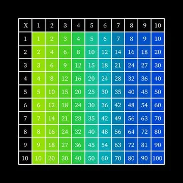 Multiplication Square. School vector illustration with colorful cubes 스톡 일러스트