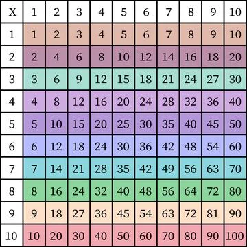 Multiplication Square. School vector illustration with colorful cubes 스톡 일러스트