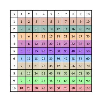 Multiplication Square. School vector illustration with colorful cubes Stock Illustration