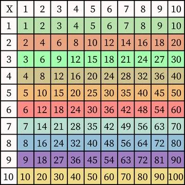 Multiplication Square. School vector illustration with colorful cubes Illustrazione stock