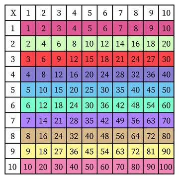 Multiplication Square. School vector illustration with colorful cubes Illustrazione stock