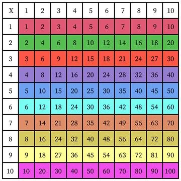 Multiplication Square. School vector illustration with colorful cubes Illustrazione stock