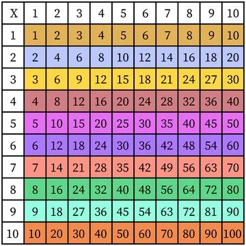 Multiplication Square. School vector illustration with colorful cubes Illustrazione stock