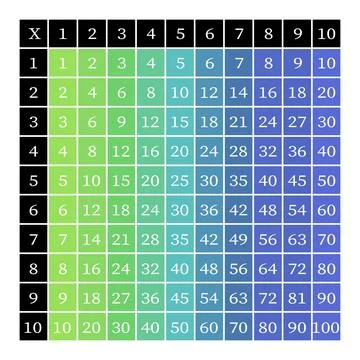 Multiplication Square. School vector illustration with colorful cubes Illustrazione stock