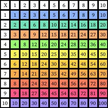 Multiplication Square. School vector illustration with colorful cubes Illustrazione stock