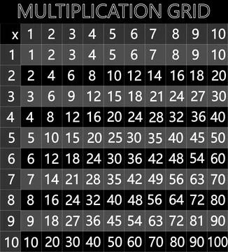 A Multiplication table from 1 to 10, Stock Illustration