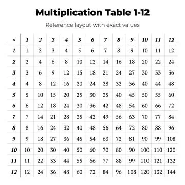 Multiplication Table 1-12 Reference Chart Stock Illustration