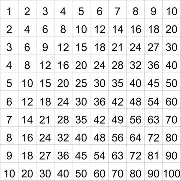 Multiplication Table of 10 in a 10x10 Grid with Lines and Smaller Numbers Stock Illustration