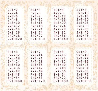 Multiplication table on background with school tools Stock Illustration