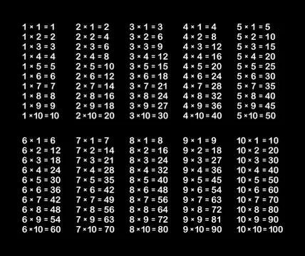 Multiplication Table on Black School Blackboard. Vector 库存插图