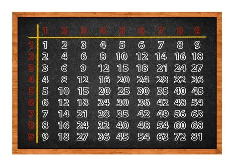 Multiplication table on blackboard Stock Photos