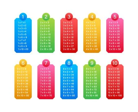 Multiplication table chart. Educational material. Vector stock illustration. Stock Illustration