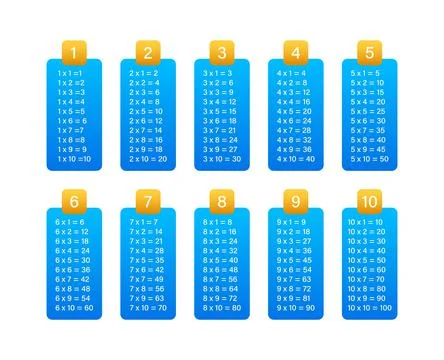 Multiplication table chart. Educational material. Vector stock illustration. Stock Illustration